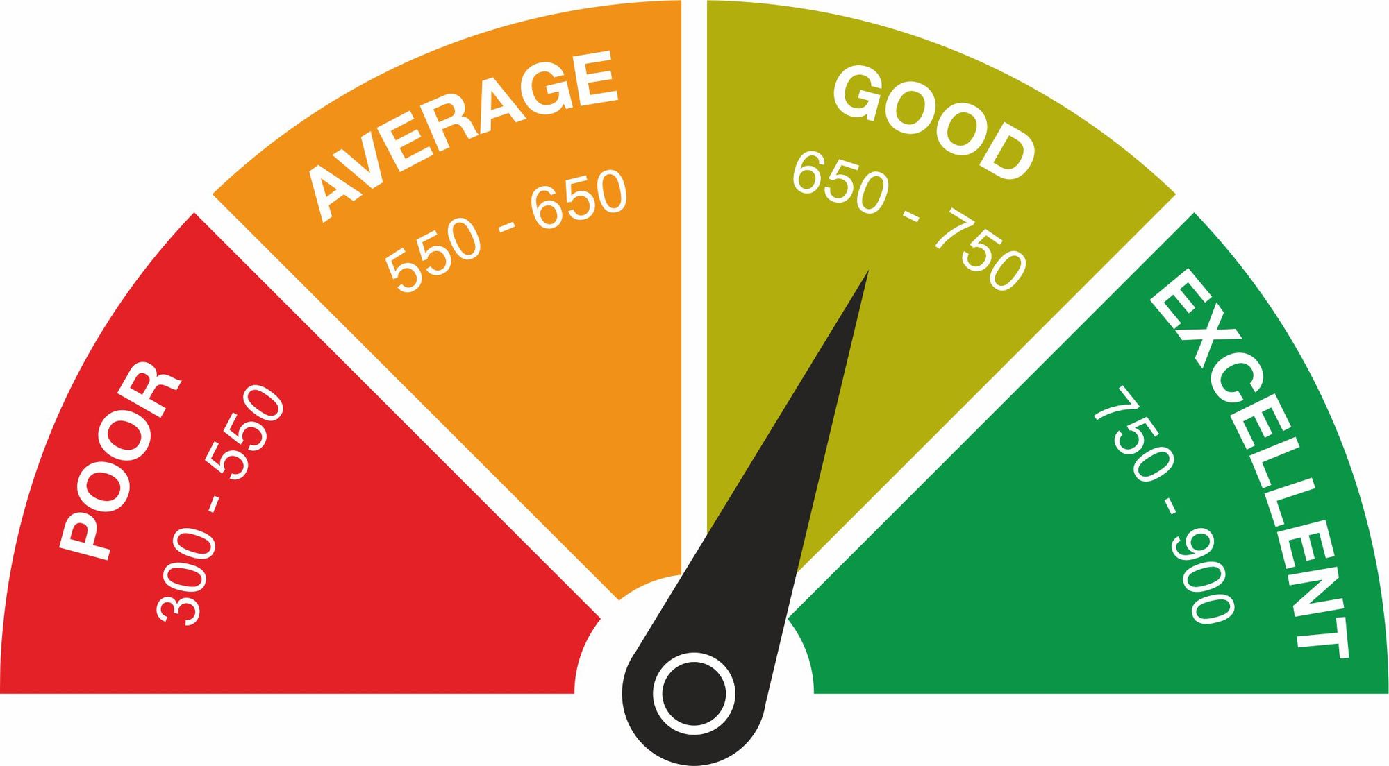 cibil-score-vs-crif-score-understanding-the-difference